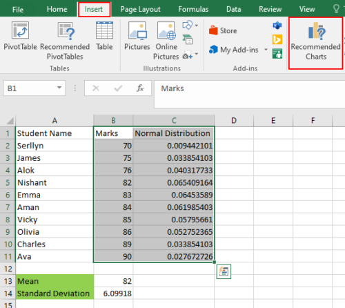Cree gráficos de Excel recomendados por Bell Curve