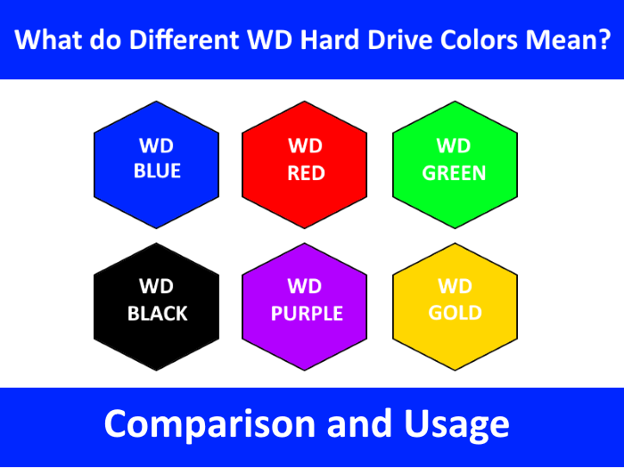 Diferentes colores de disco duro WD