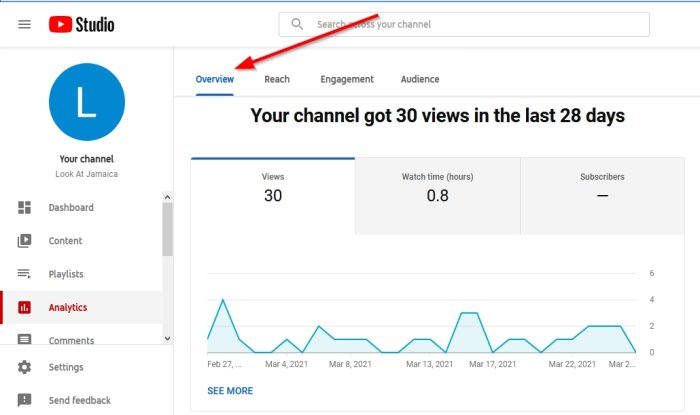 Cómo utilizar YouTube Analytics